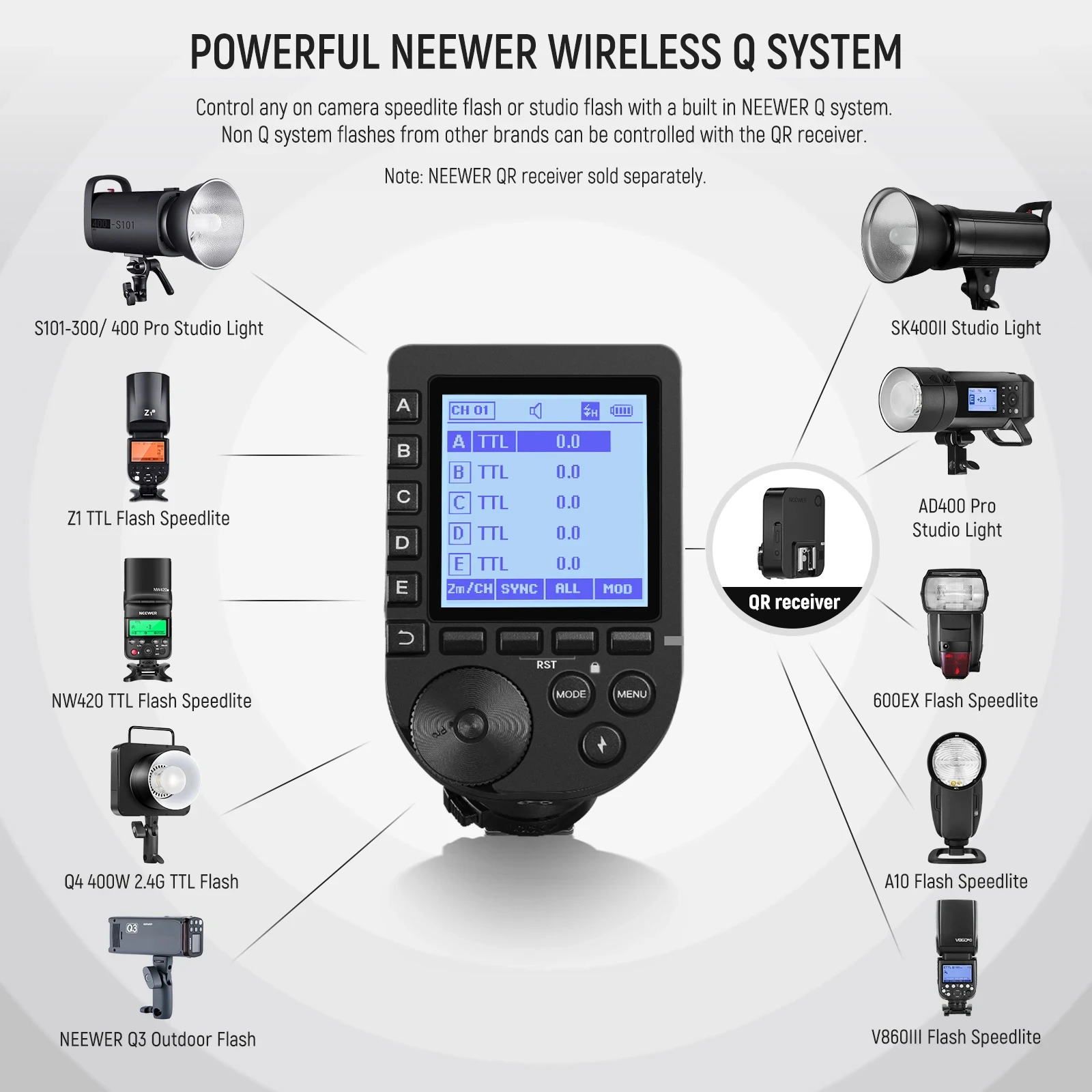 NEEWER QPRO TTL HSS Disparador de flash inalámbrico y receptor QR con pantalla LCD para cámaras Canon Nikon Sony