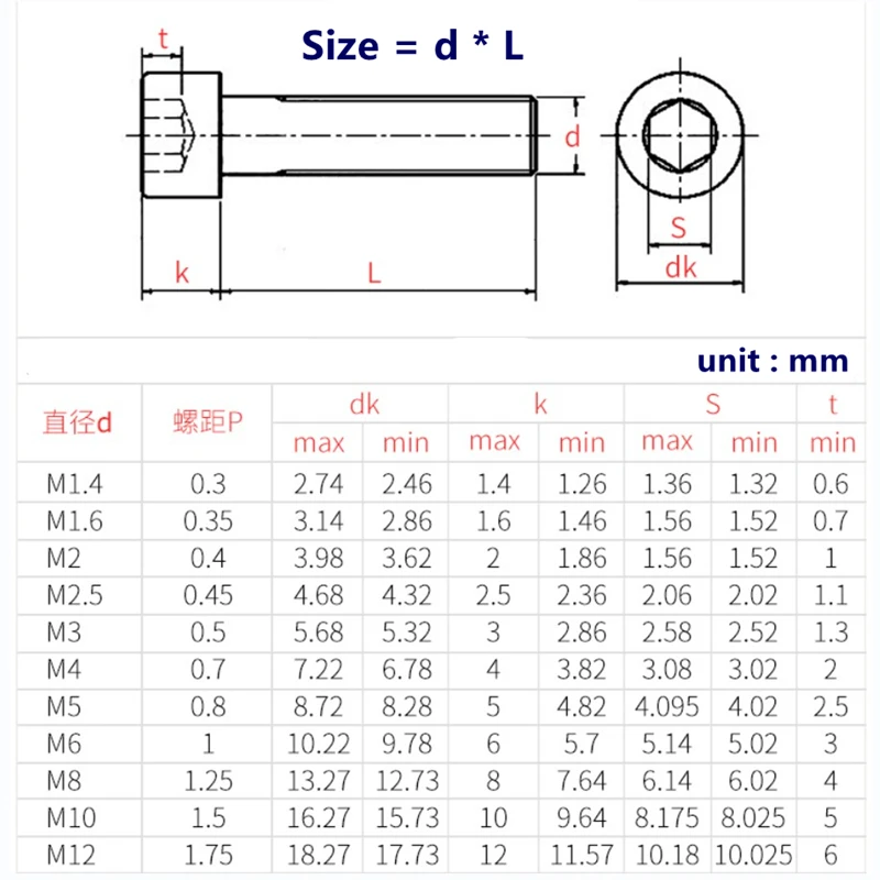 DIN912 Allen socket head screw 304 stainless steel M1.6 M2 M2.5 M3 M4 M5 M6 M8 Hexagon socket head cap screws hex socket screw