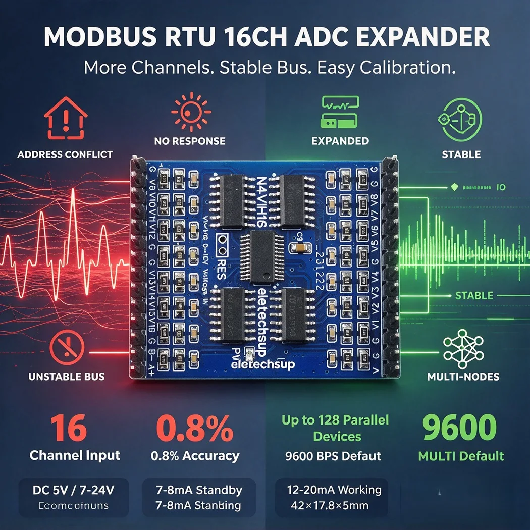 RS485 Modbus RTU ADC Collector Module DC5V/7-24V 0.8% High Precision TVS Surge Protection for PLC Analog Acquisition