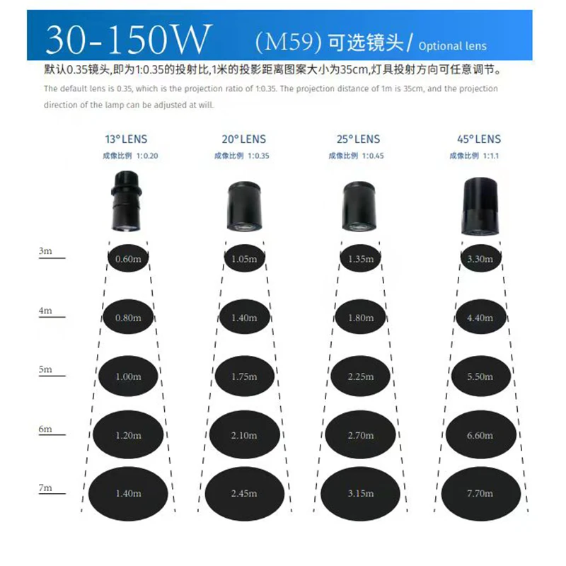 

Outdoor Waterproof Advertising Gobo Projector Light Ip65 Customize Logo Projector Floor Lamp Korea Kc Ce Certification