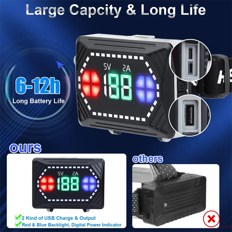 1200000LM XHP160 Headlamp Waterproof Headlight Super Bright Head Lamp Zoomable Head Flashlight Outdoor Head Light For Outdoor