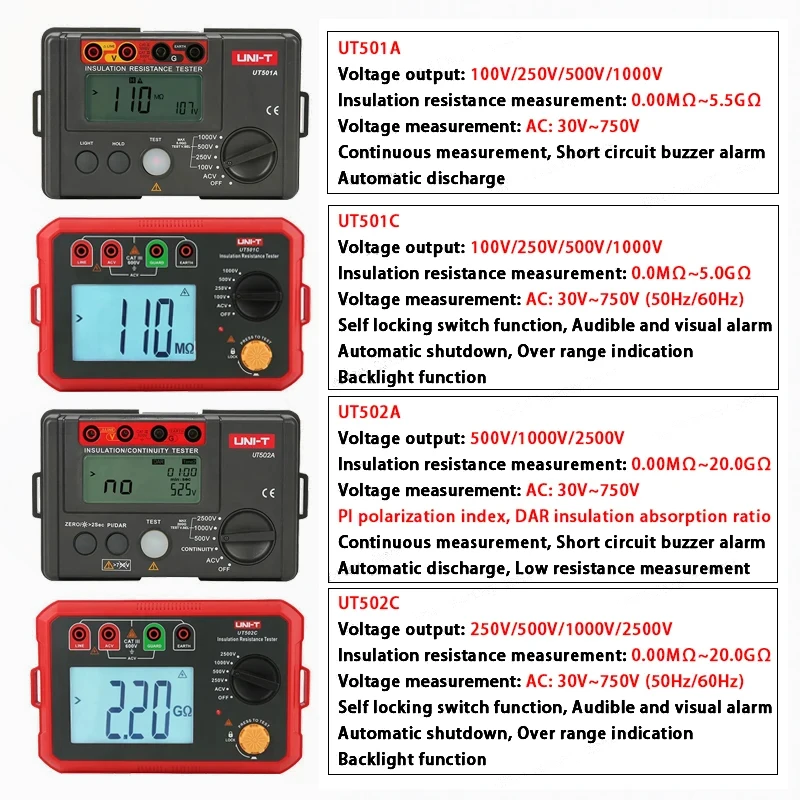 UNI-T جهاز اختبار مقاومة العزل مقياس المقاومة الرقمي Megohmmeter المهنية أوم قياس تستر الفولتميتر UT501 UT502