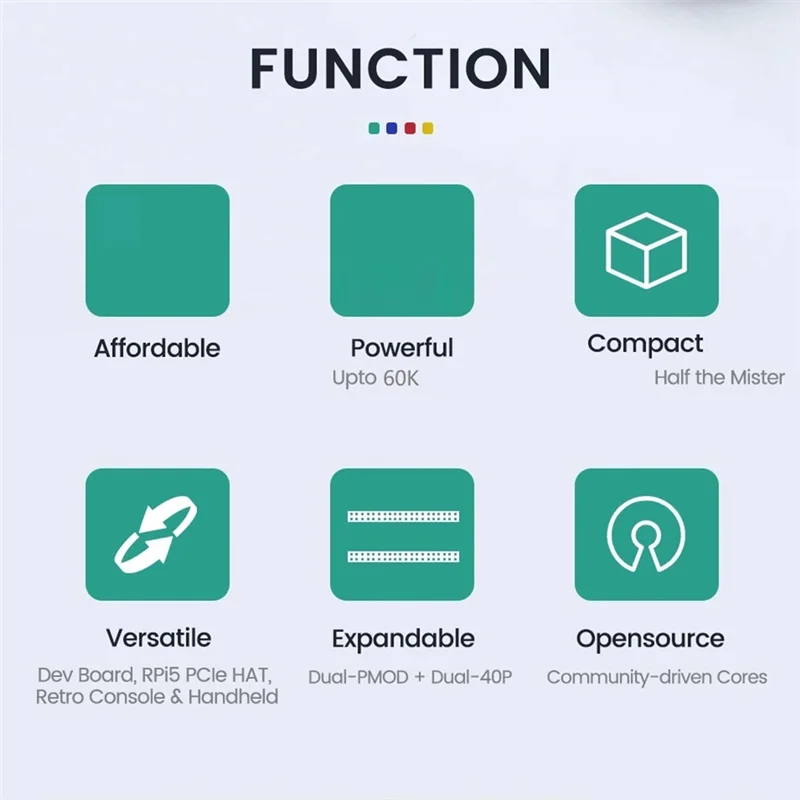 ABSQ-For Sipeed Tang Console 60K Mini FPGA وحدة تحكم ألعاب ريترو مدمجة عالية الأداء لـ Raspberrypi 5 Pcie HAT
