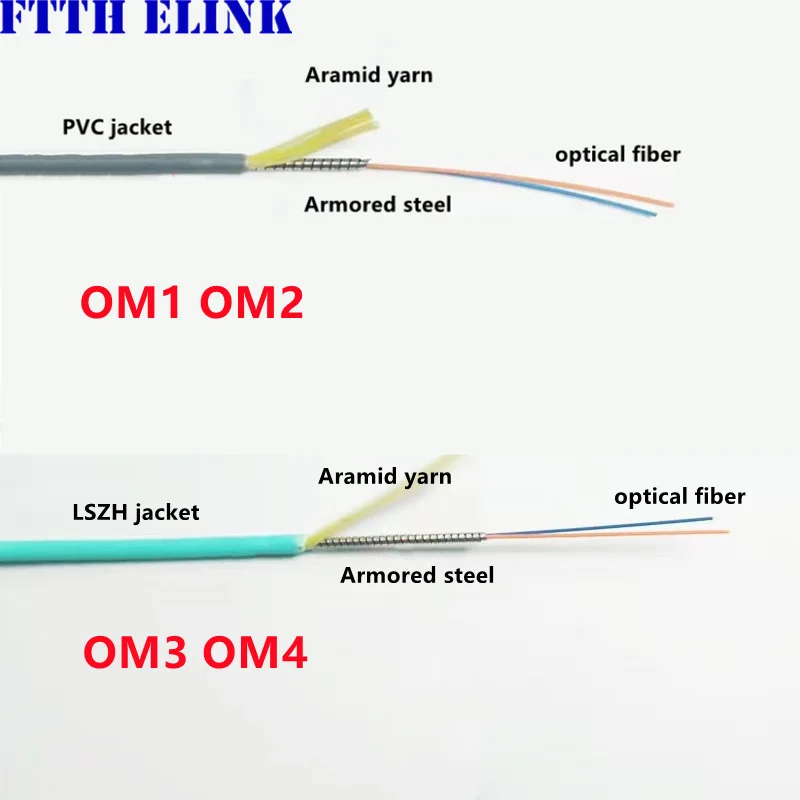 Imagem -02 - Cabo de Remendo Blindado para Multimodo Exterior Núcleos 1m 3m 5m 10m 15m 20m 30m Lc-lc Uniboot Om1om2om3om4 Jumper de Fibra Óptica 2c