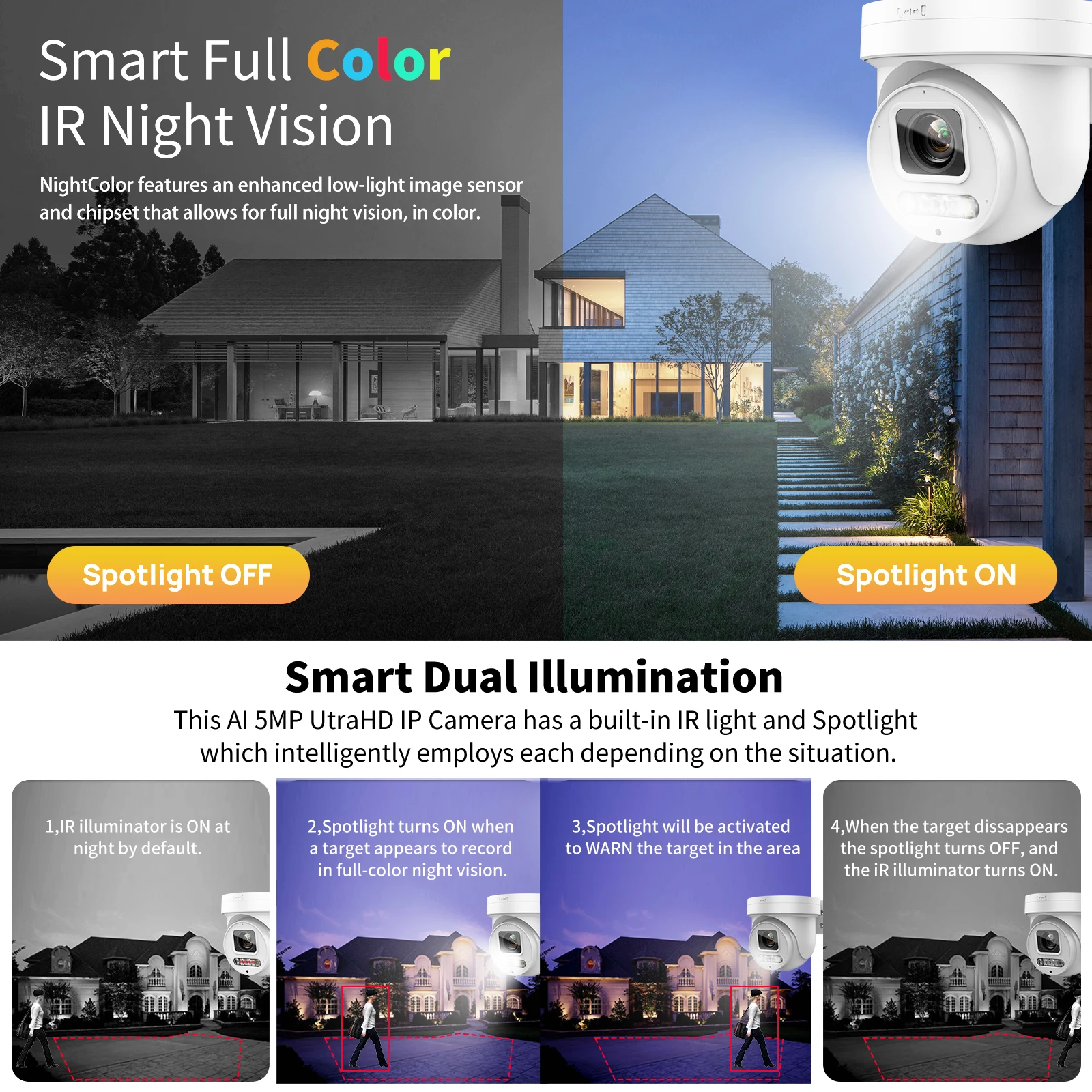 Vikylin 5X Zoom IP Security Camera 8MP 4K PTZ Color Night for Hikvision Compatible POE Audio 512GB SD Human Vehicle Detect Cam