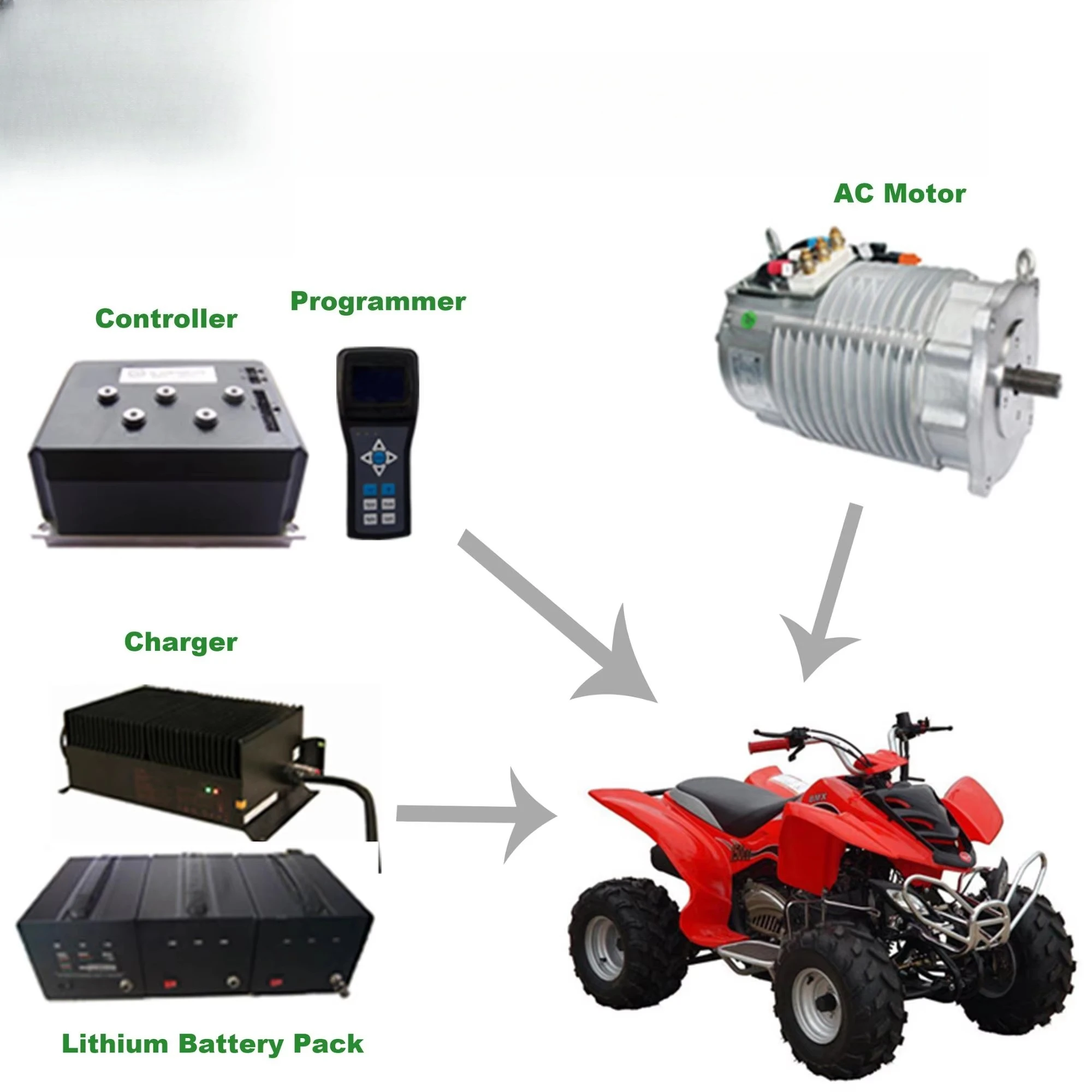 96v 10kw Electric Vehicle AC Motor Controller Drive Component Electric Car Convert Kit Cart