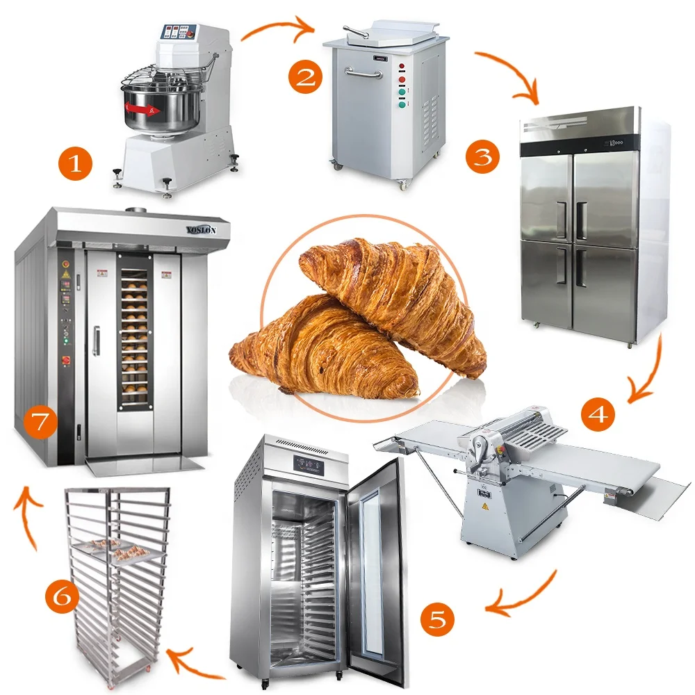 Автоматическая машина для круассанов Yoslon, машина для производства слоеных кондитерских изделий Линия по производству круассанов/