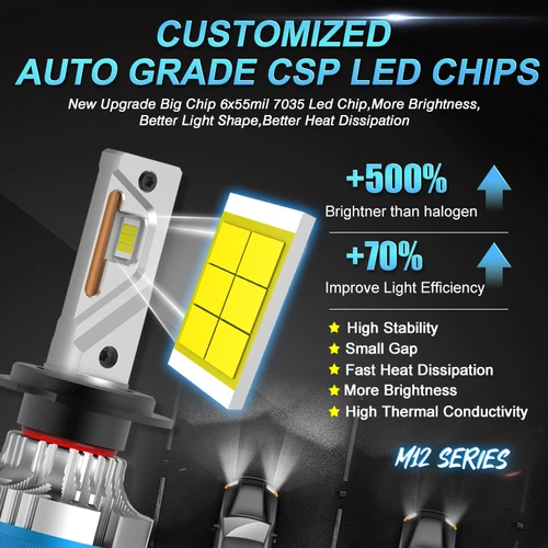 Imagen 2 del producto 2x110W H7 H4 Led Canbus 20000LM potente faro H7 H8 H11 9005 Hb3 9006 Hb4 P13W H1 H3 880 881 bombilla antiniebla Led para coche lámpara Turbo