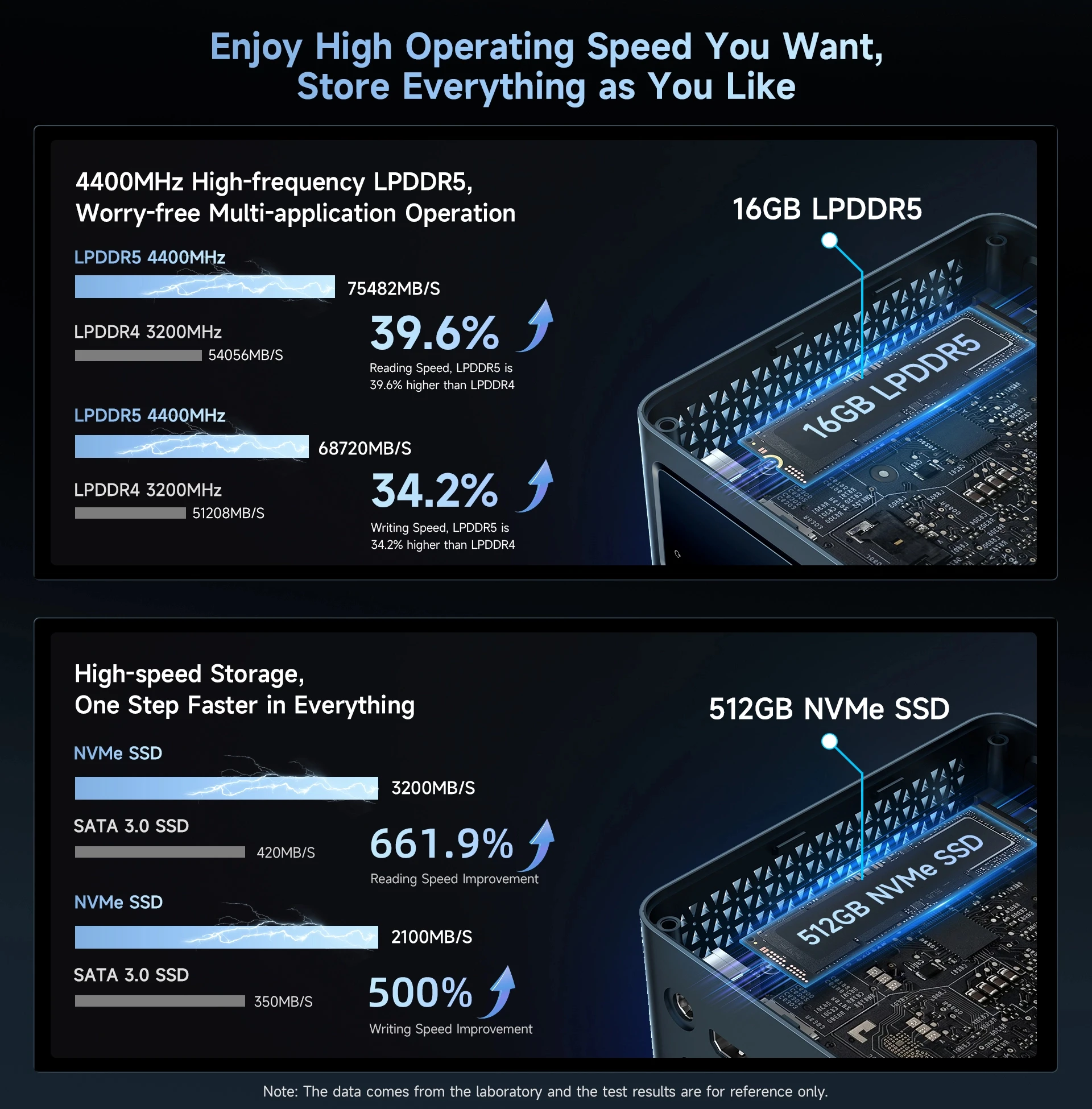 Bmax Mini Ai Pc B11 Pro Intel Core Ultra 5 115U 8 Cores 10 Threads 16Gb Ram 512Gb Ssd Windows 11 USB HDMI
