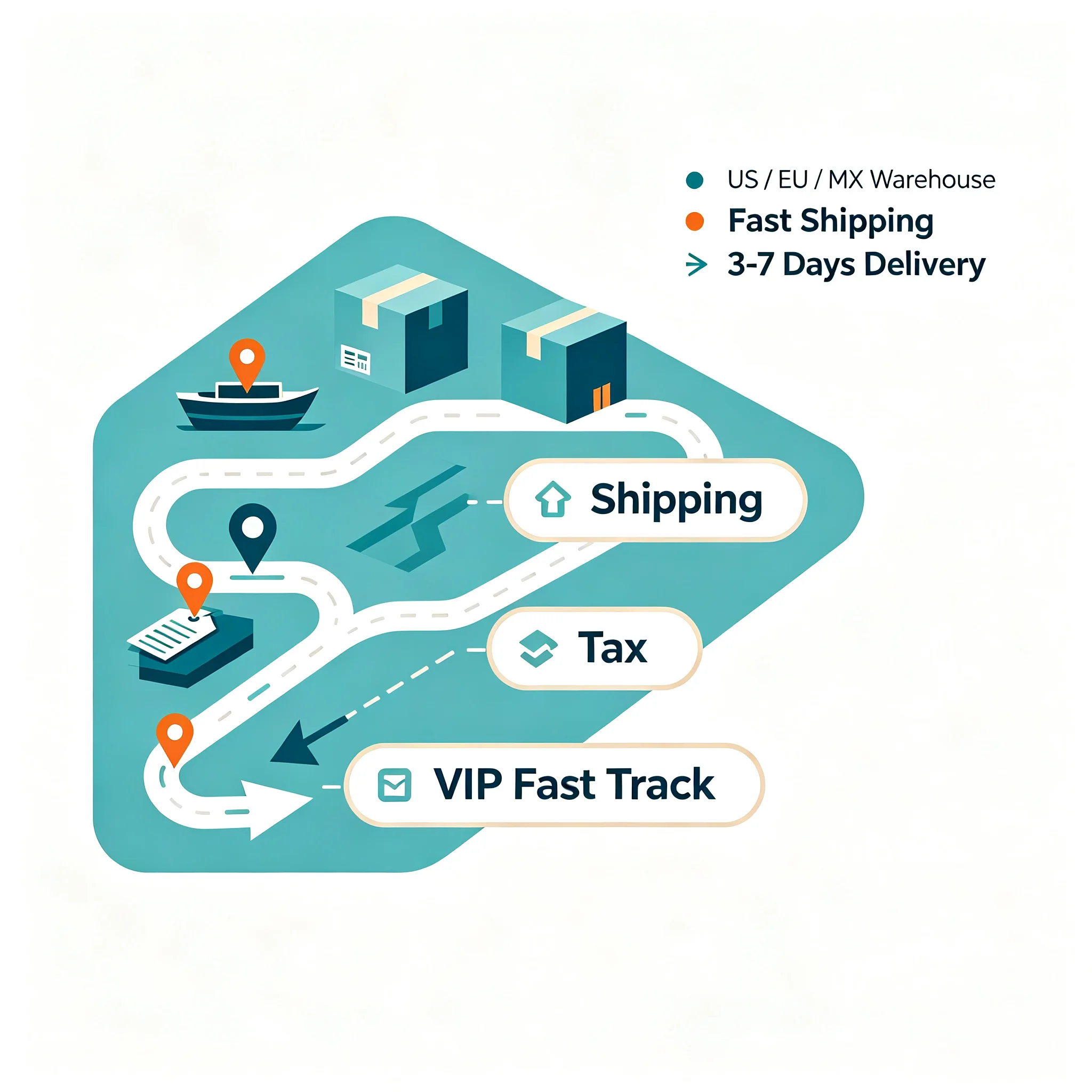 6 Price Difference/freight Payment Link