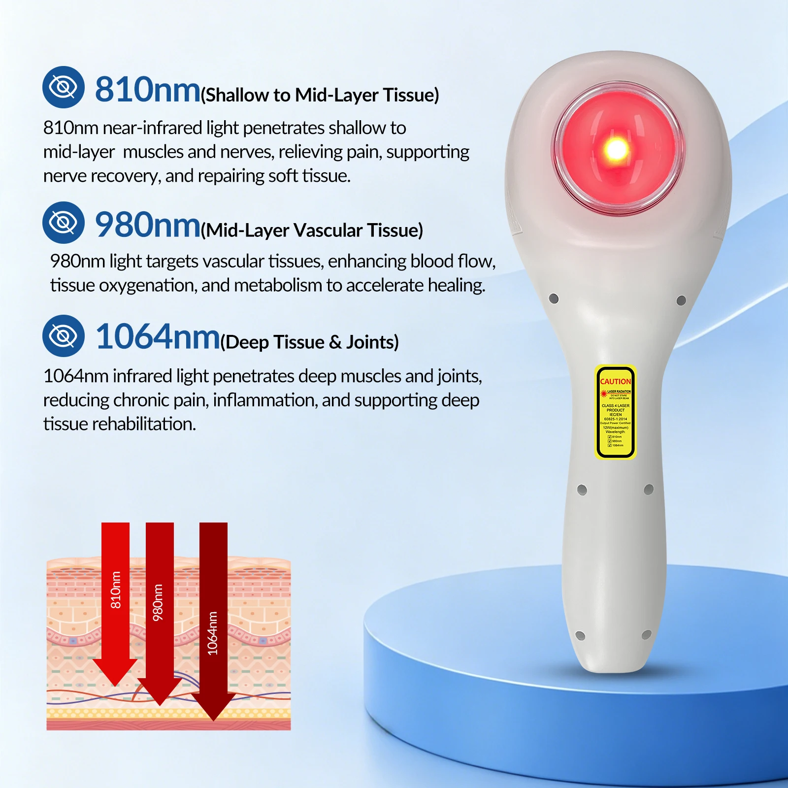 GOVW 15W LLLT PBM Infrared High Power Laser Treatment Device 810nm980nm1064nm Portable for Arthritis Sports Injuries Pain Relief
