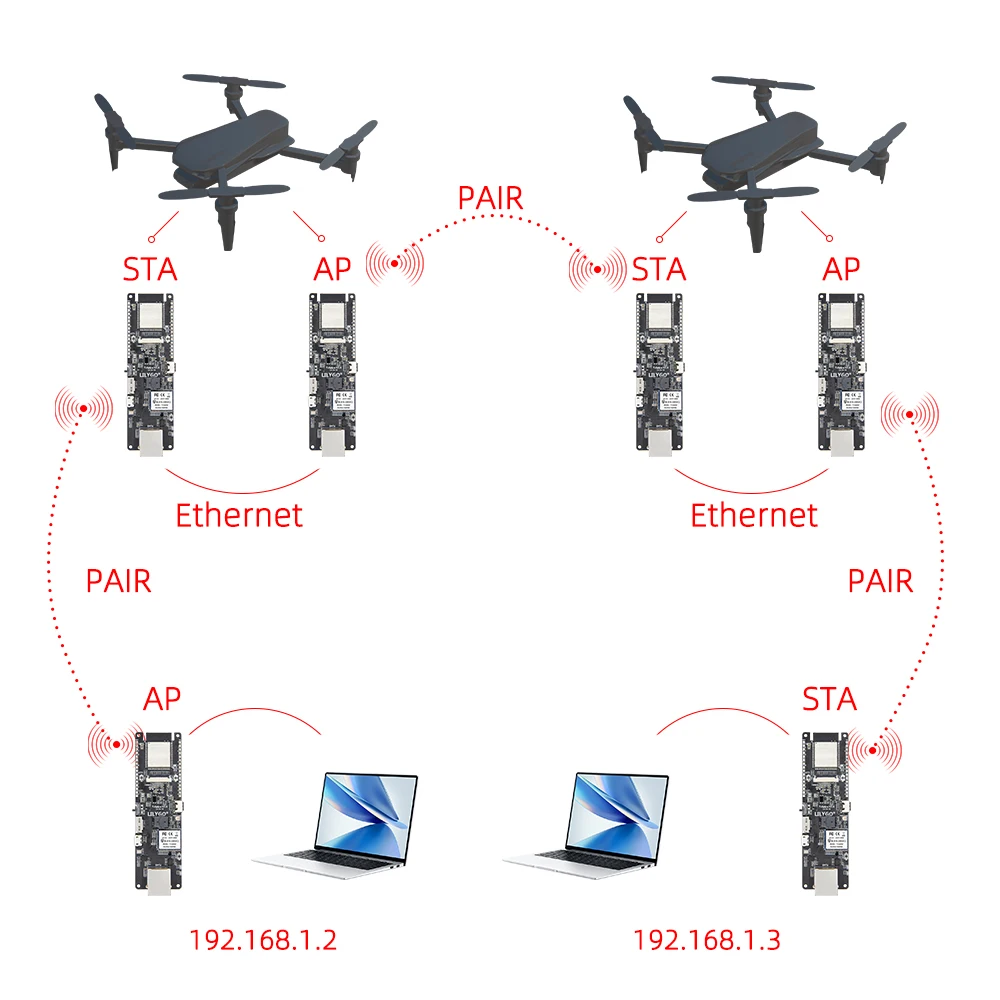 LILYGO® T-Halow ESP32-S3 Ethernet Development Board WiFi Bluetooth Module Wi-Fi CERTIFIED HaLOW RJ45 Network Port Camera Seat