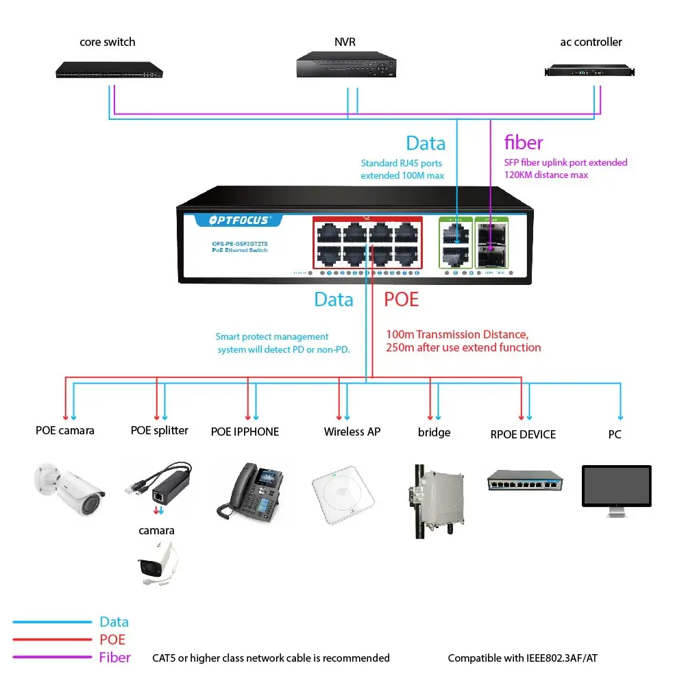 OPTFOCUS 120W 8 gigait poe+2 RJ45+2 SFP Gigabit fiber Durable PoE+ SFP Fibra 8 portas Ativo Passivo Sfp Poe 48v Gigabit Switch