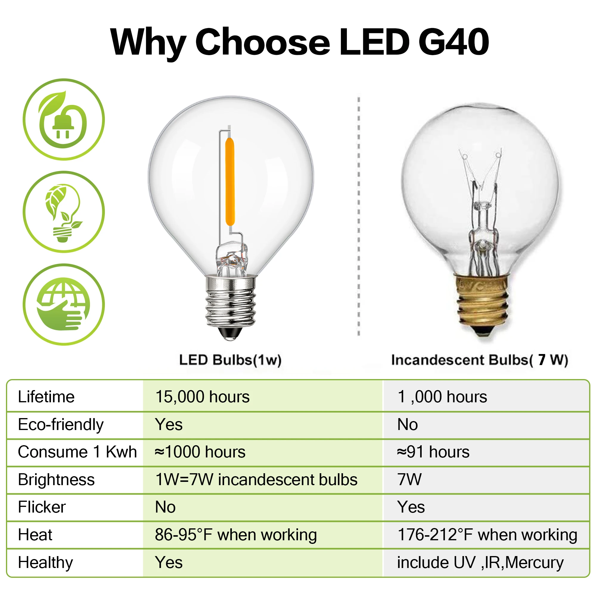 グレンスク G40 LED交換用電球 E12口金 調光可能 グローブ型電球 110V 1W (7W相当) 屋外ストリングライト用