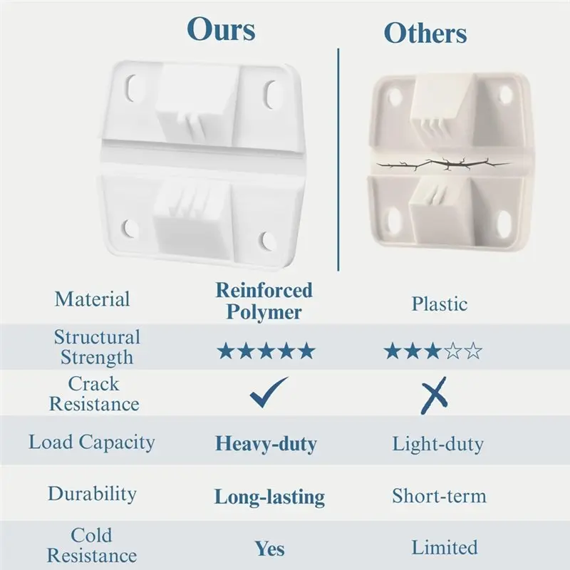 New Arrivals-Cooler Hinges For Cooler Hinges Easy No-Drill Install.Durable Hinges. Restores Cooler For Camping, Fishing