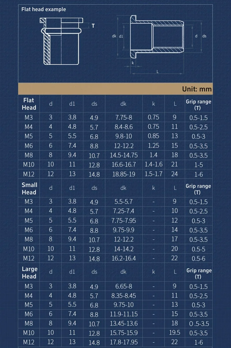 M3 M4 M5 M6 M8 M10 M12 304 A2 Stainless Steel Rivet Nuts,Flat head Rivnuts,Small Countersunk Head Threaded Insert Nutsert Nuts