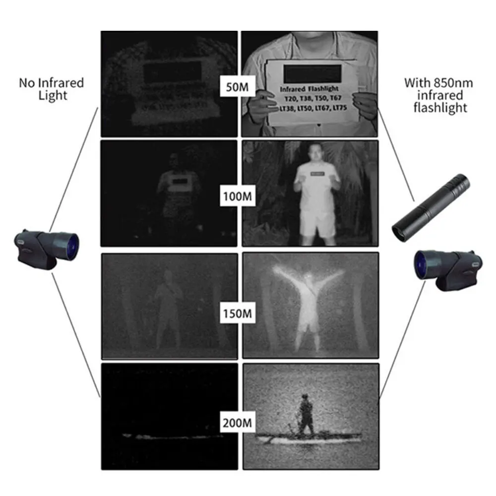 Linterna infrarroja con enfoque ajustable, dispositivo de visión nocturna, 850nm/940nm