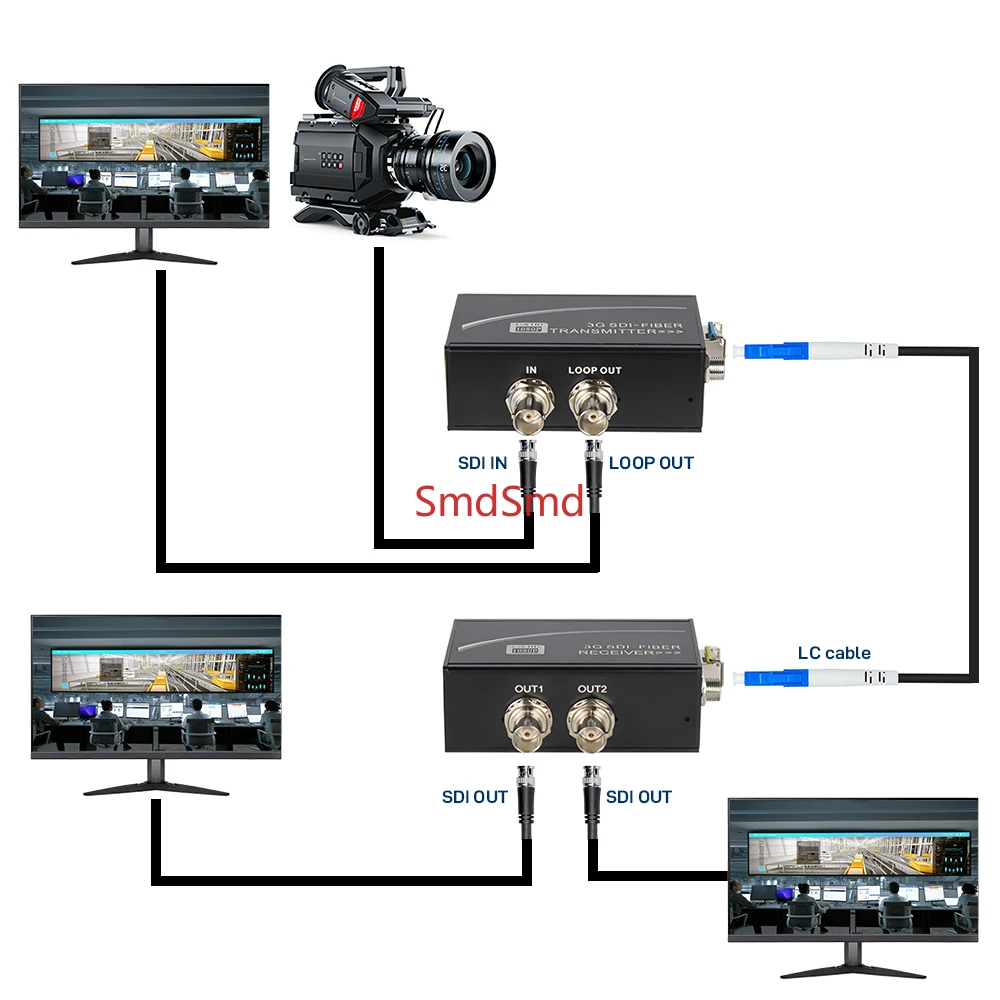 3G-SDI over Fiber Optic Converter with SDI Loop Out & Dual BNC Outputs, LC Single-Mode, Broadcast Video Extender with Mounting B