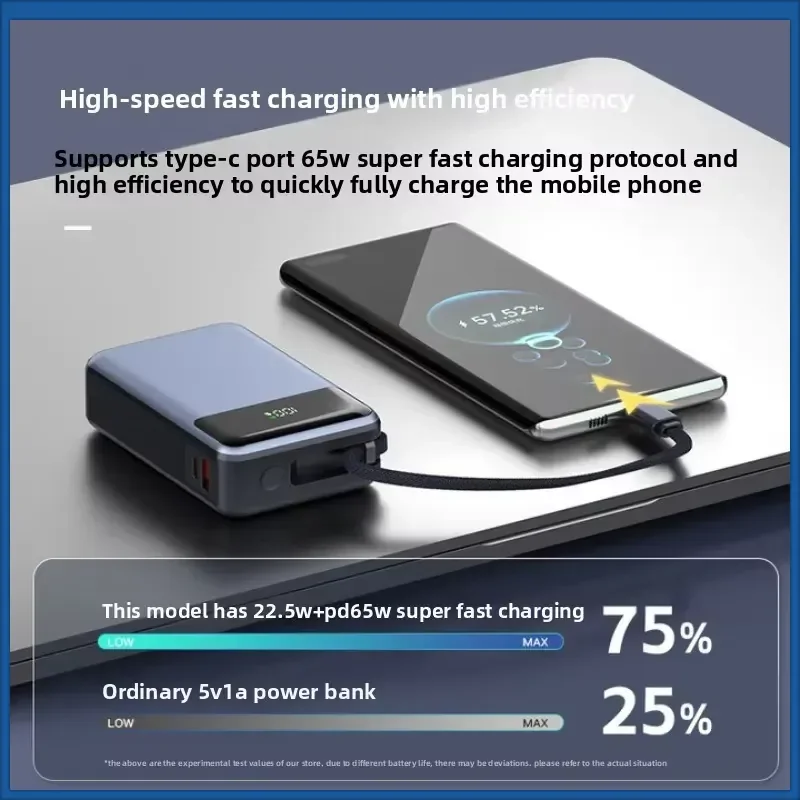 Capacity PD65W 20000mAh Power Bank For Laptops MacBook iPhone Samsung Xiaomi Huawei PD Fast Charging Battery Charger
