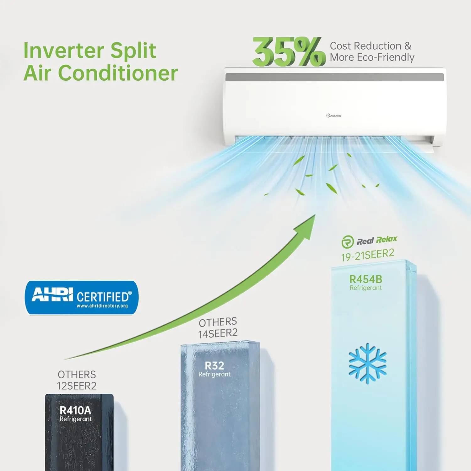 18000 BTU Mini Split AC Heater,21 SEER2, 208-230V Inverter | Cools & Heats Up to 1200 Sq.Ft, WiFi & Alexa Compatible,, Custom