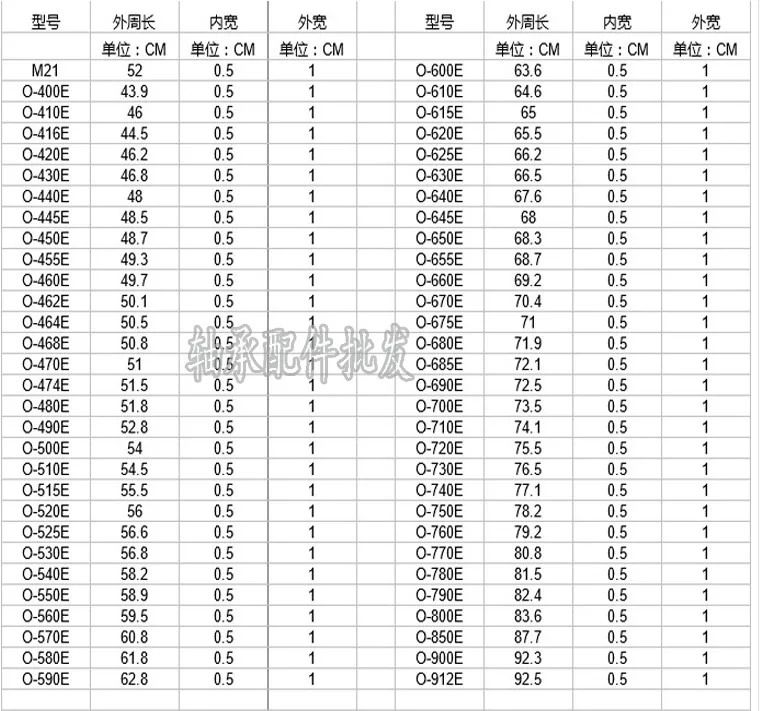 V 벨트 세탁기 O 벨트 O-700 710, 720, 730, 740, 750, 760, 780, 800E, 변속기 벨트