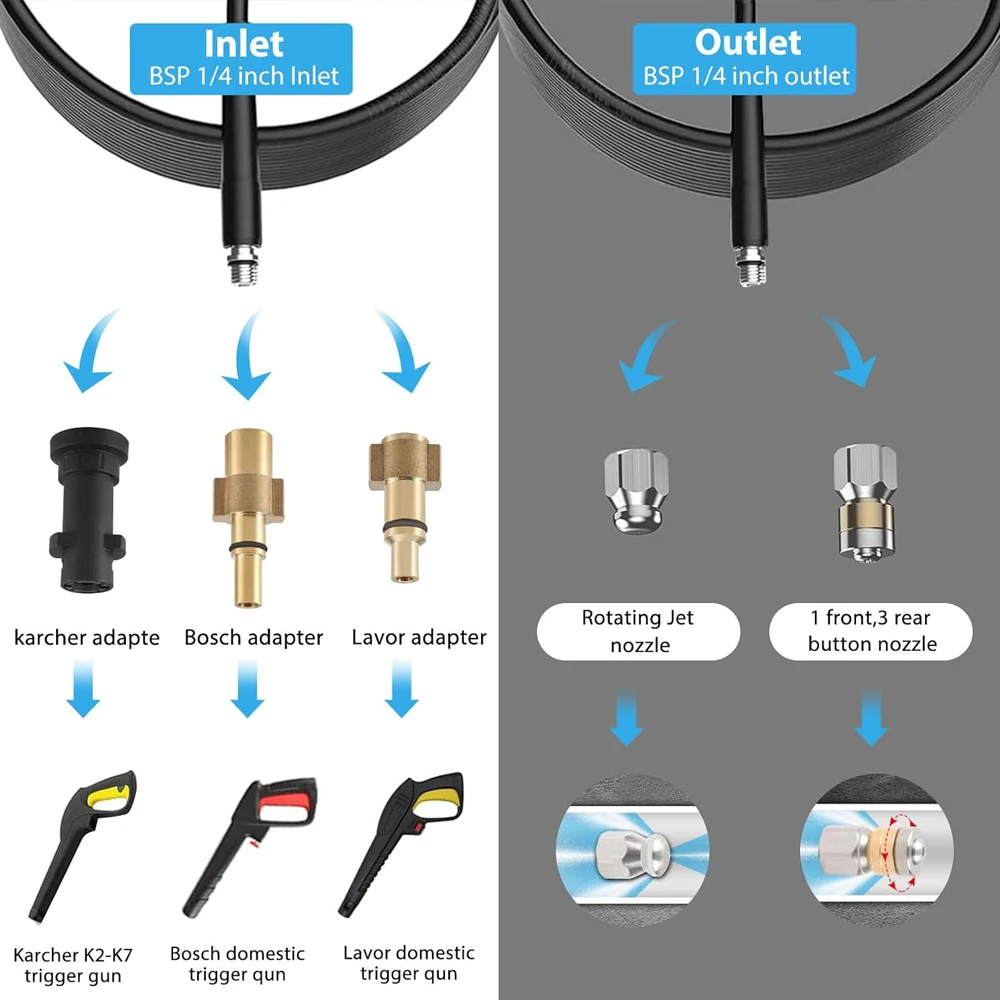 Sewer Drain Cleaning Hose Pipe Cleaning Kit with Adapter for Karcher K2-K7 Bosch Parkside Pressure Washer Nozzle Car Wash Hoses