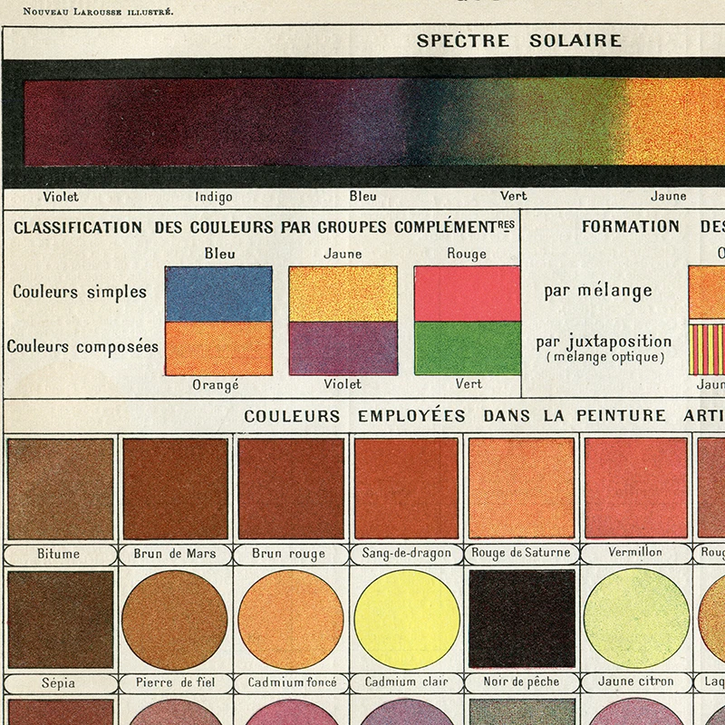 French Version Color Theory Po - Home Decor Color Palettes 评论和价格