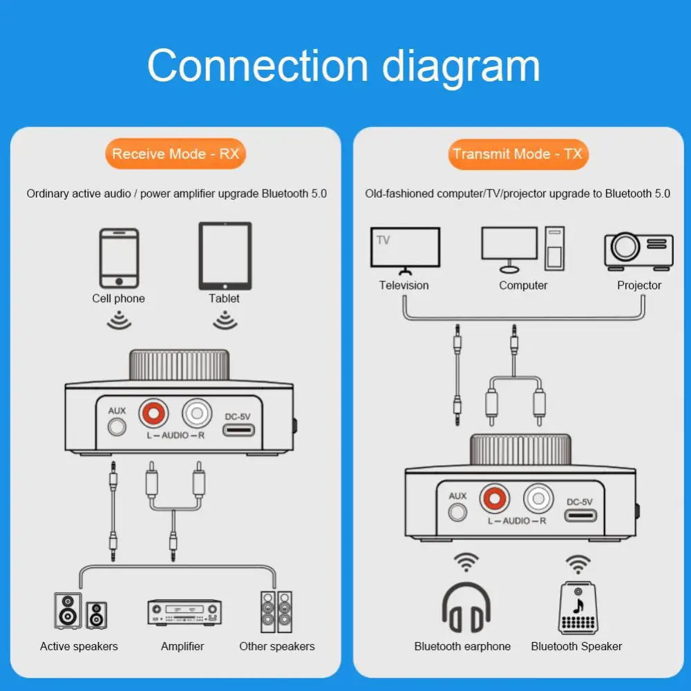 

Приемник-передатчик стандарта Bluetooth 5,0 стерео AUX разъем 3,5 мм RCA Громкая связь TF U-диск ТВ автомобильный комплект беспроводной аудио адаптер