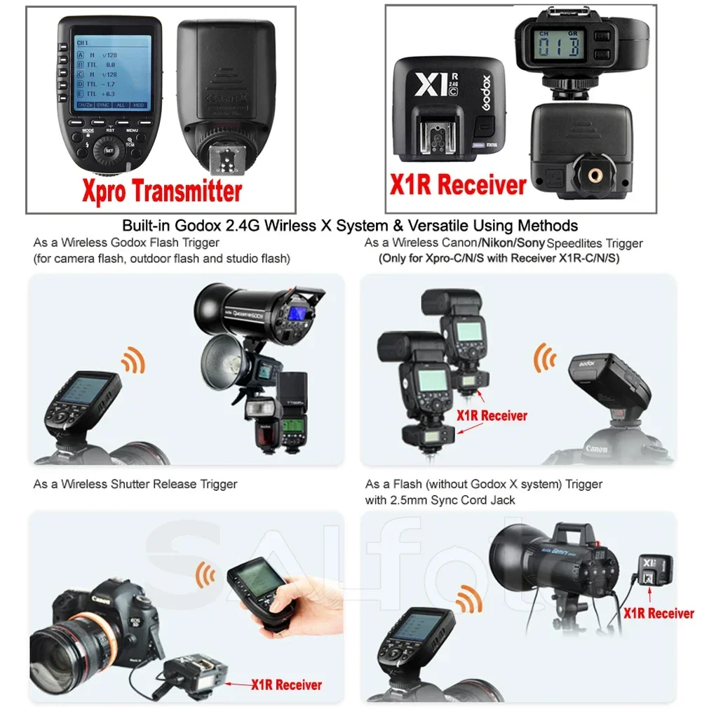 Imagem -06 - Receptor Flash sem Fios Godox X1r-c X1r-n X1r-s x1 Ttl 2.4g X1t X2t Xpro Transmissor de Disparo Canon Nikon Sony Velocidadelite