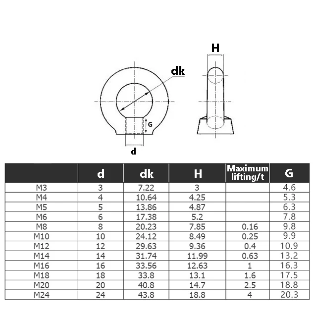 M6 M8 M10 M12 M14 M16 M18 M20 Подъемные гайки с проушиной Углеродистая сталь Оцинкованное уплотнительное кольцо Гайки с проушиной