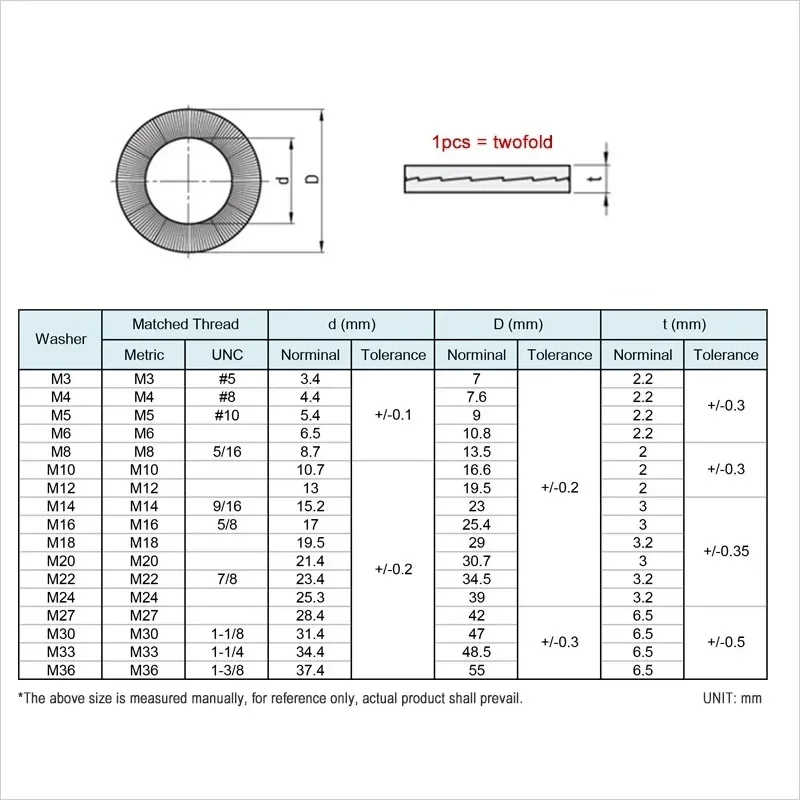 Stainless Steel Dacromet M3M4M5M6~M42 DIN25201 Double Fold Self-Lock Washer Anti-Loosening Shockproof Lock Gasket Safety Spacer