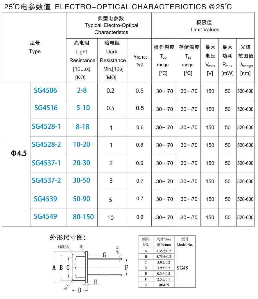 3pcs Metal case photoresistor SG4506 4516 4526 4537 49 Light leakage proof iron case ldr Photoelectric Photosensitive Resistance