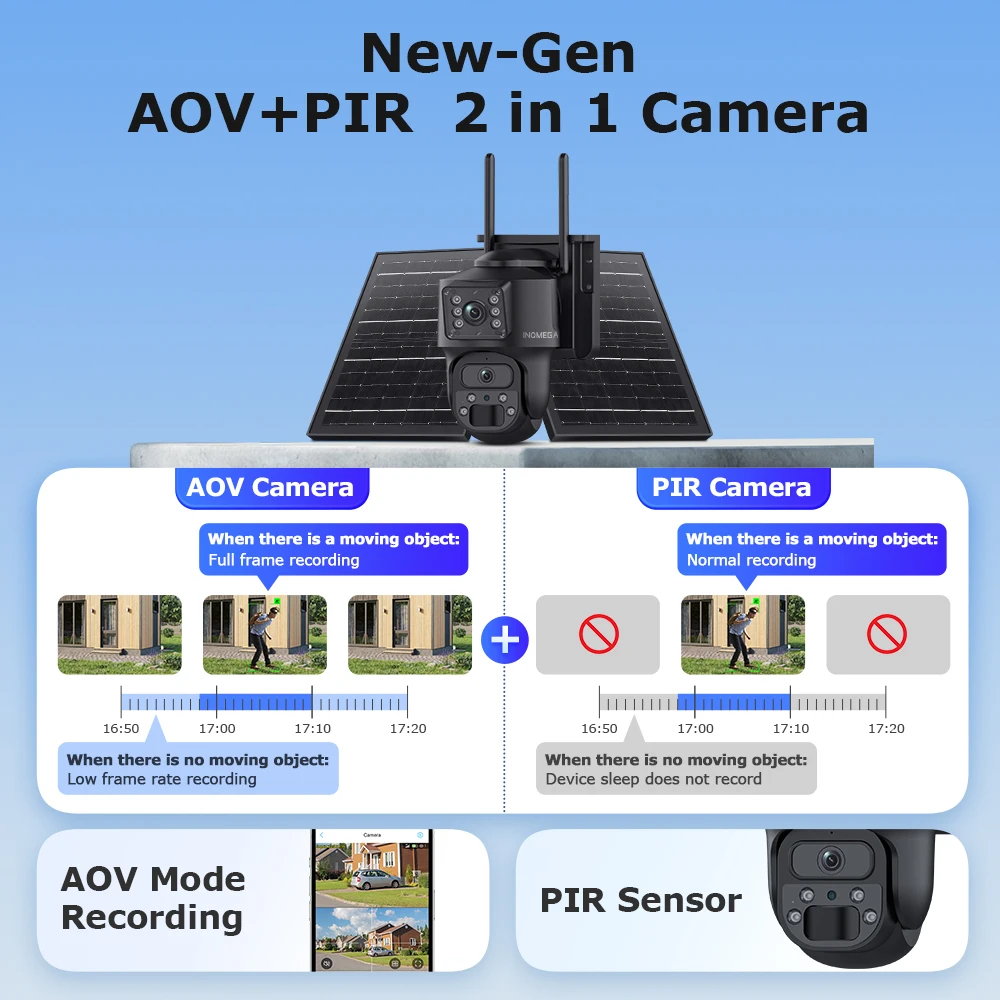 INQMEGA 6MP Solar PTZ Security Cam AOV 24/7 Dual Lens 4G WiFi Human Tracking Color Night Vision IP65 Outdoor Wireless Trail Cam