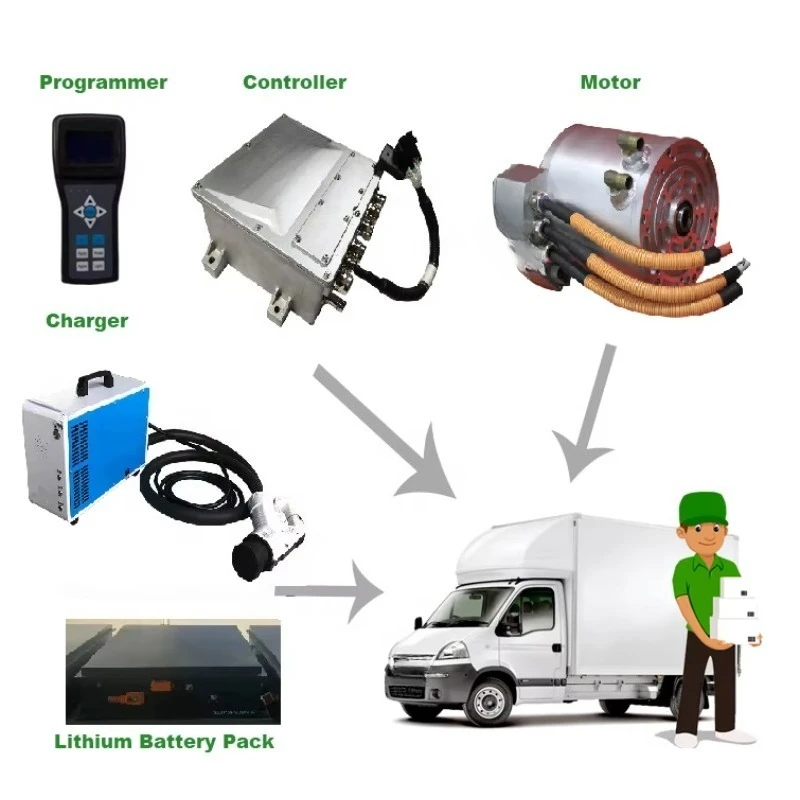 Ev Conversion Electric Vehicle Engine Kit 320v 60kw 30kw PMSM Motor Controller SUV Sedan - view 3