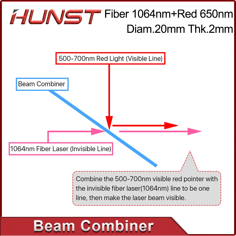 Imagem -05 - Hunst Fiber Laser Beam Combiner Lens 20 mm Diameter Red Light For Marking Machine Optical System 1064nm