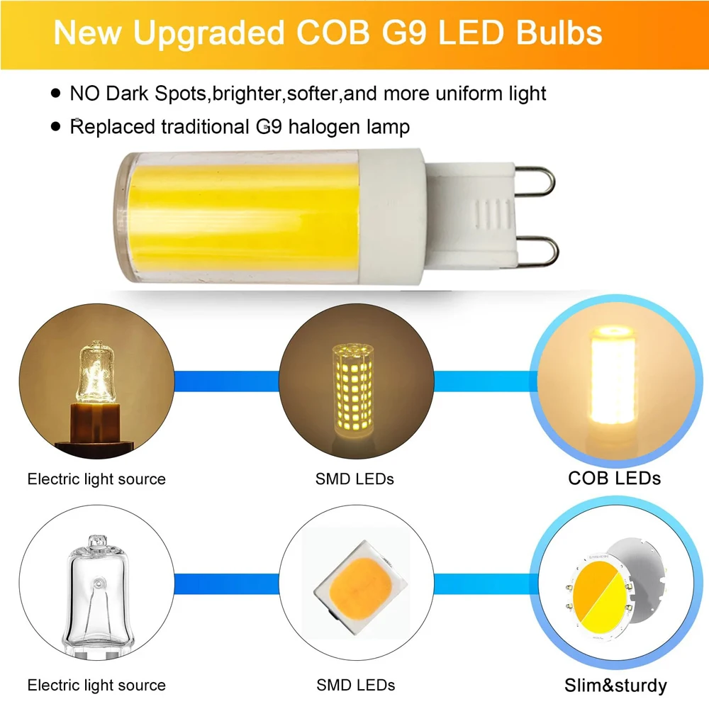 Dimmable G9 LED COB Corn Bulb AC 110V-130V 5W 7W LED Corn Light Cool/Warm White Deep Dimming No Flciker LED Lamp