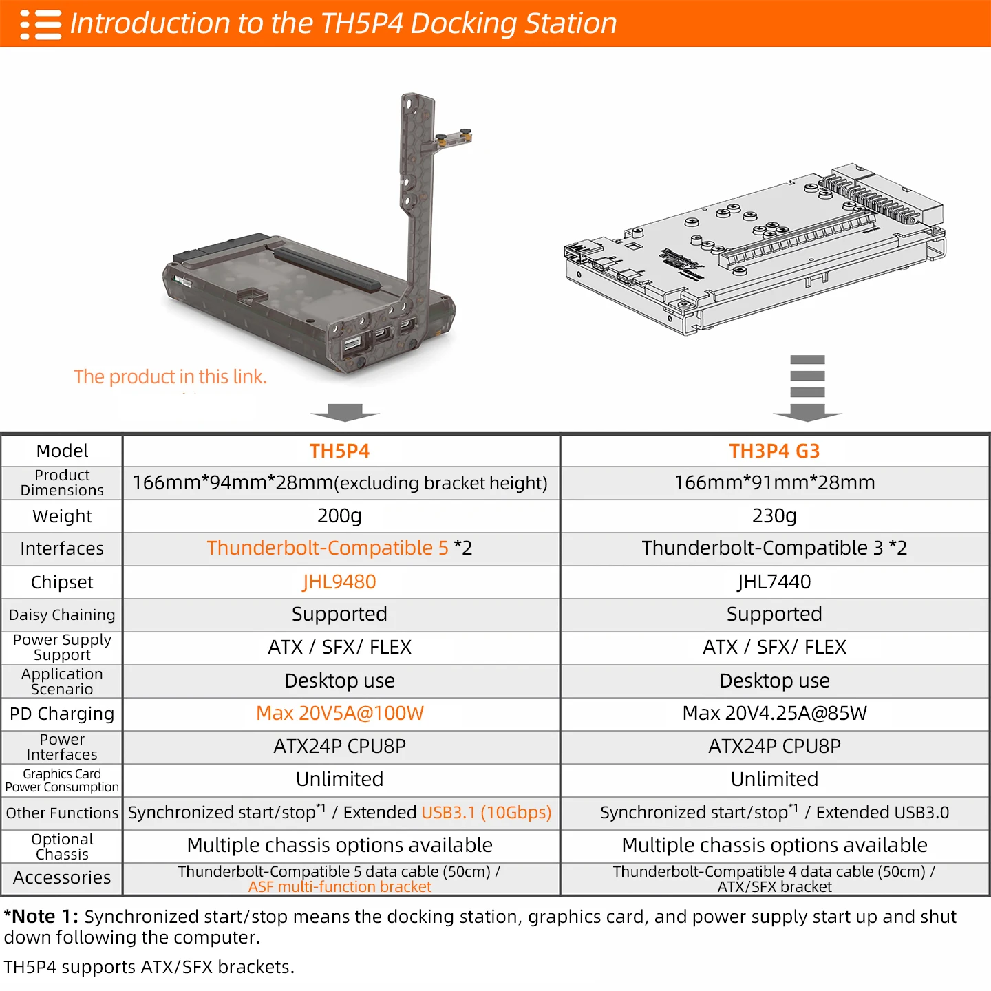 NEW TH5P4 Thunderbolt5-compatible GPU Dock PD 100W JH9480 USB3.1 Expansion ASF Holder for Laptop to PCIe Graphics Card RTX5090