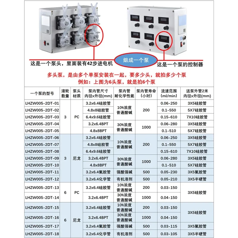 LHZW005-2DT -channel multi-head perltic timing quantitative speed regulation metering pump canning titration