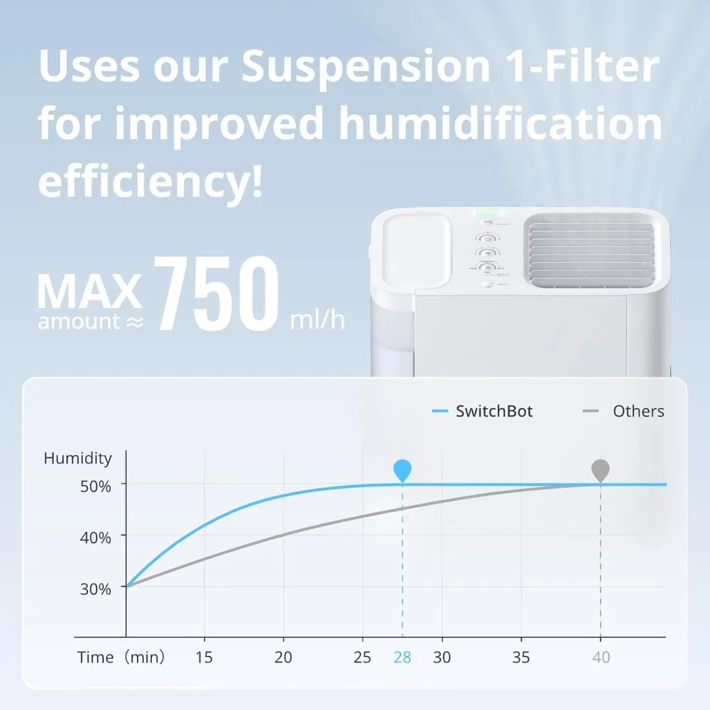 Smart Evaporative Humidifiers for Bedroom, Rapid Humidifiers, Top Fill Humidifiers, Automatic Air Drying Filter, Ag+ Technology