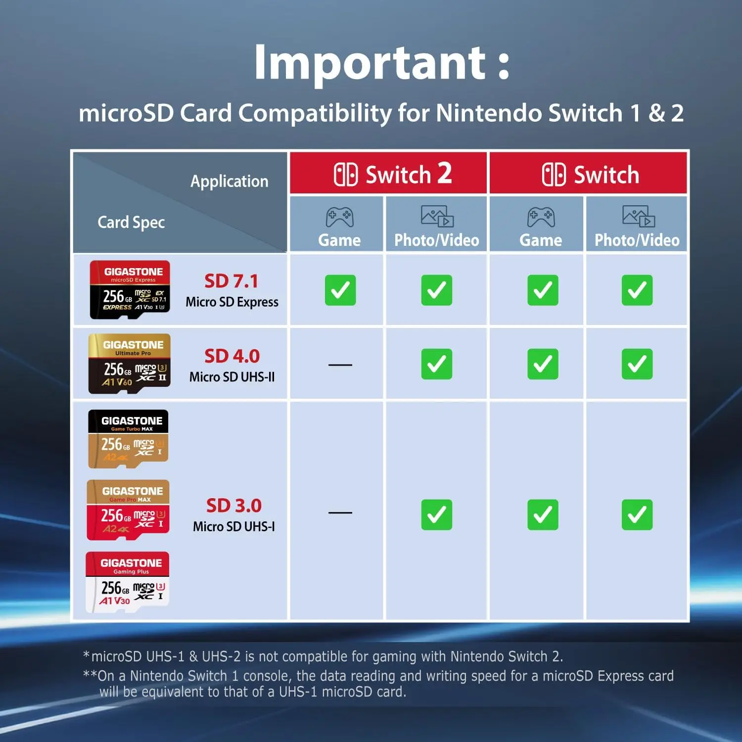 256GB microSD Express, R/W 880/650MB/s, SD 7.1, A1 V30 U3, for Switch 2, with Adapter