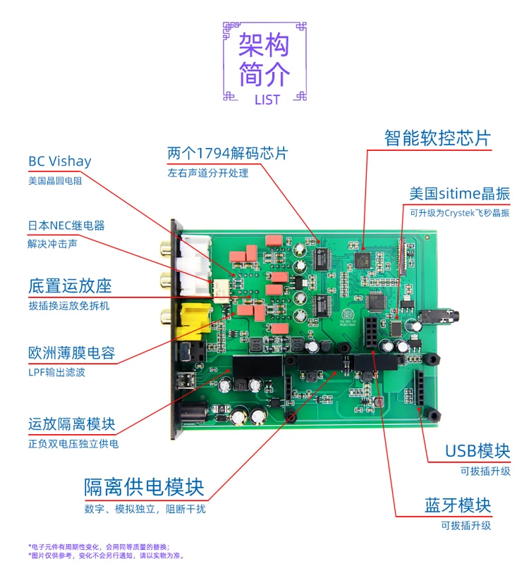 D30 Isolated Edition doppio decodificatore PCM1794A per auto Bluetooth USB DAC coassiale aptx LDAC