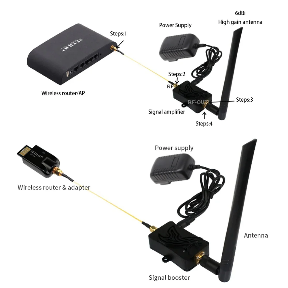 EDUP 2.4Ghz WiFi Power Amplifier Extender or 5.8Ghz Signal Booster AP Wireless Range Repeater for Wi-Fi Signal SMA Port Antenna