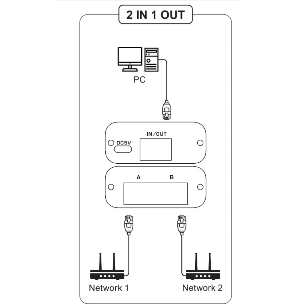 2.5G & 5G RJ45 الفاصل 1 في 2 خارج ثنائي الاتجاه الجلاد 2.5 جيجابت محول الشبكة كابل إيثرنت شارر 1X2 2 in1 خارج الخائن