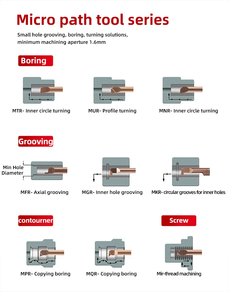 KaKarot MIR Boring Cutter for Threading Coated Carbide Mini Internal Lathe Turing Tool Copying Small Hole Tungsten Steel Alloy
