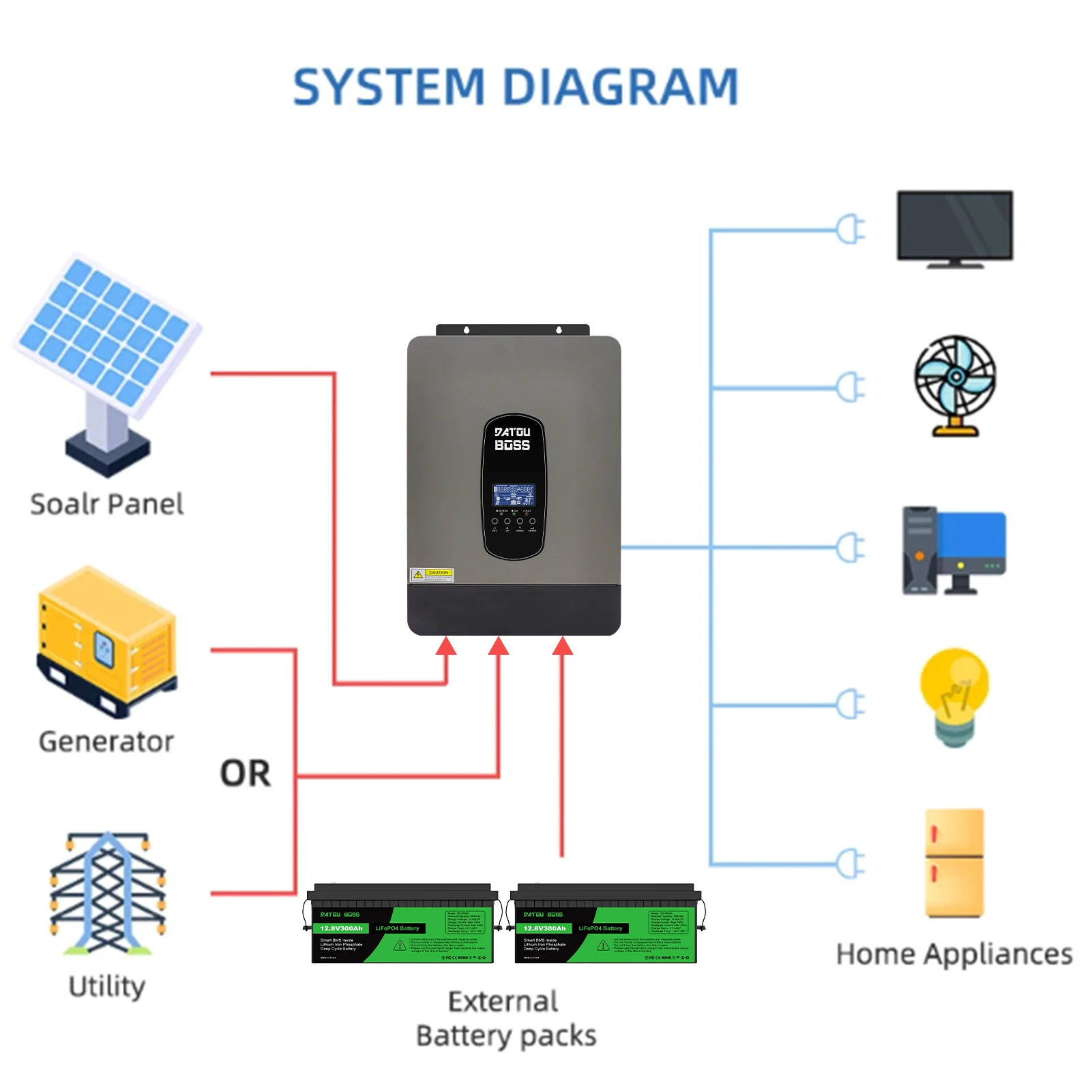 DATOU BOSS-inversor Solar de onda sinusoidal pura, dispositivo con pantalla LCD, soporte de Control remoto, 7kw, 48v, CC a 220v, CA, 50Hz