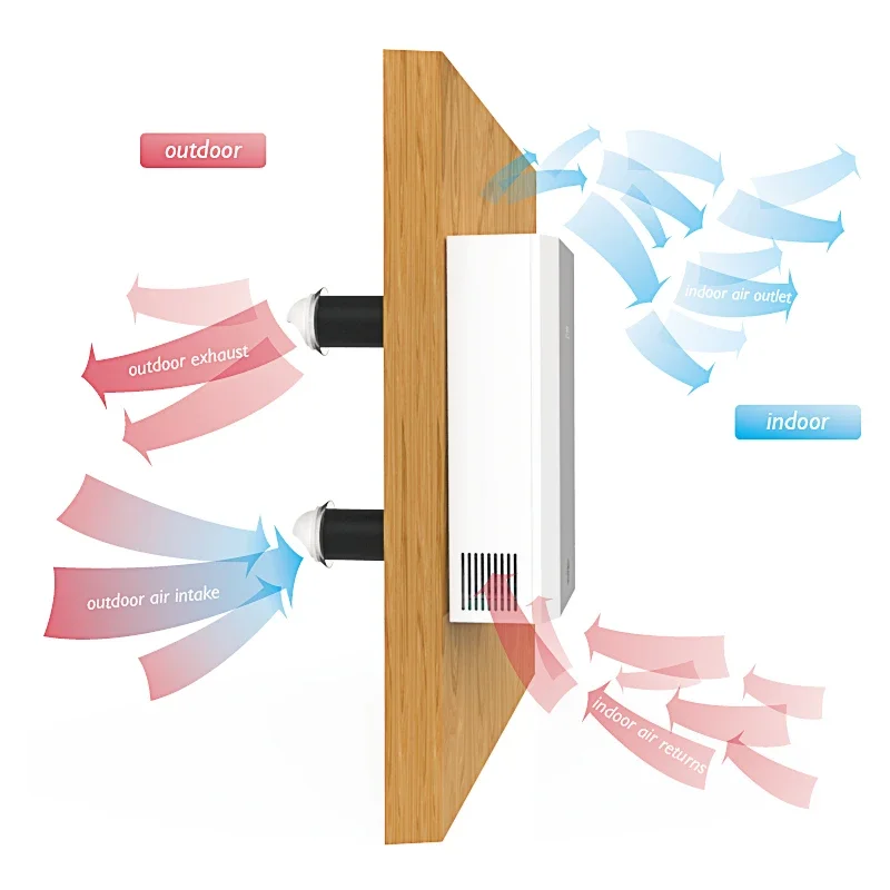 180m3/h Air Recuperator Wall Mounted  Erv Hrv Energy Recovery Ventilation Energy Recovery Ventilation