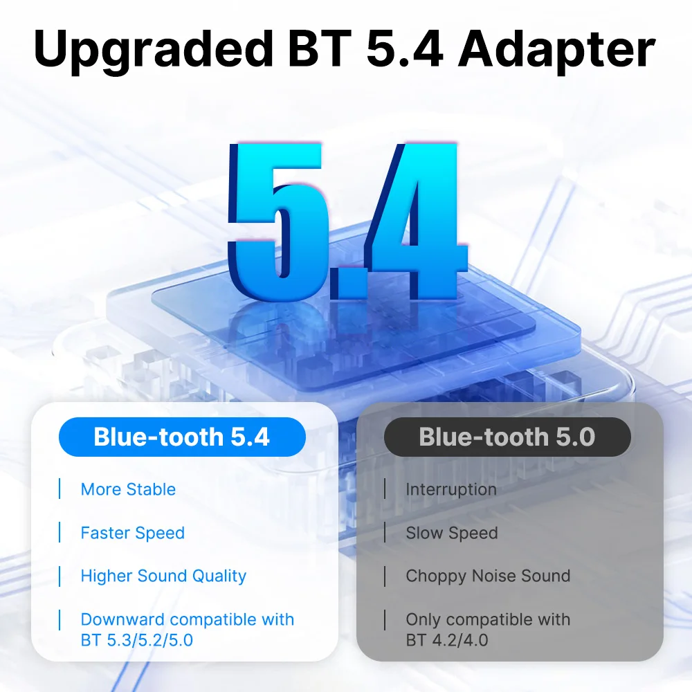 Fenvi USB Bluetooth 5.4 Adapter Transmitter Bluetooth Dongle USB Wireless Receiver For Mouse Keyboard Speaker Music PC Laptop