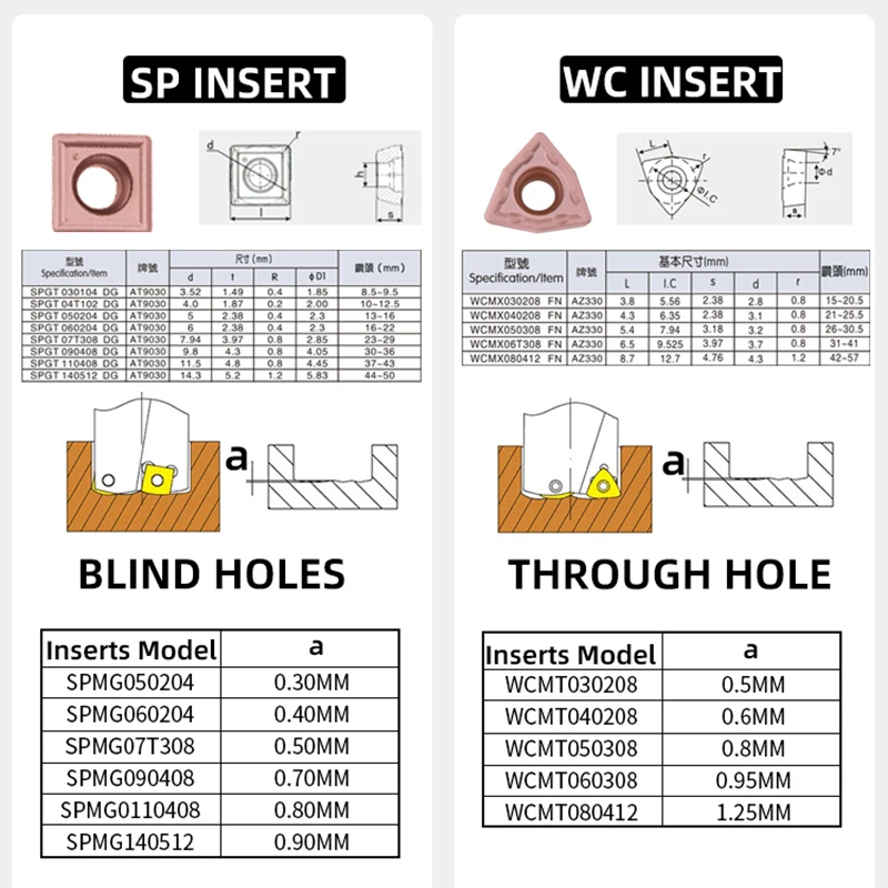 ACCKEE aluminium Insert SP type SPMG 050204 SPMG060204 SPMG07T308 SPMG090408 110408 140512 For alumnium power fast drill insert