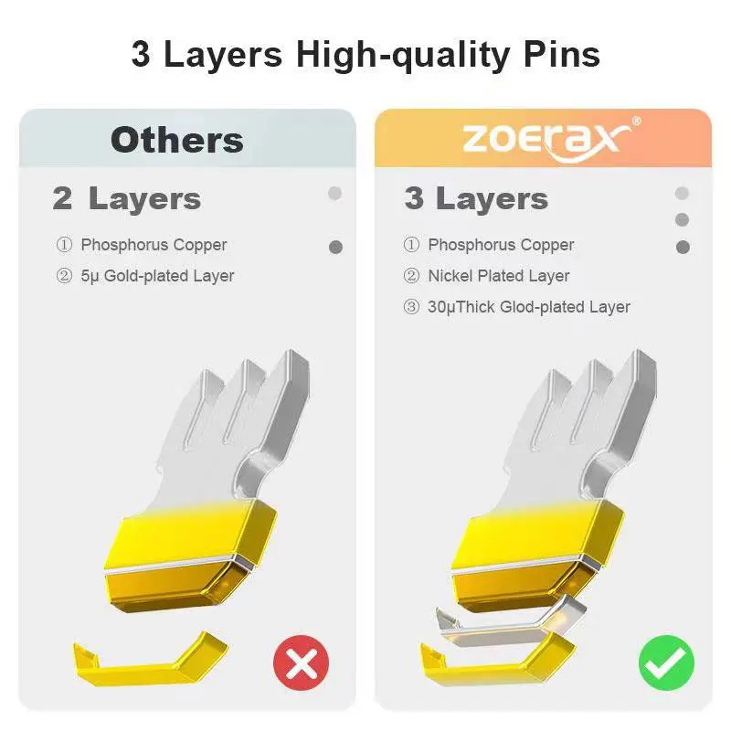 ZoeRax RJ45 Cat5e Cat6 Pass Through-Steckverbinder EZ zu Crimp-Modularstecker für solides oder gesträhten Netzwerkkabel – Detail 4