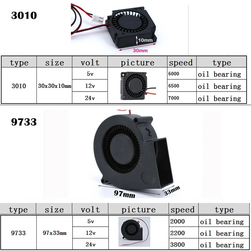 DC 5V 12V 24V 2Pin 4020 5015 6015 7530 Dmuchawa Turbo Wentylator chłodzący Bezszczotkowy 4cm 5cm 6cm 7cm do chłodnicy drukarki 3D — zdjęcie produktu 3